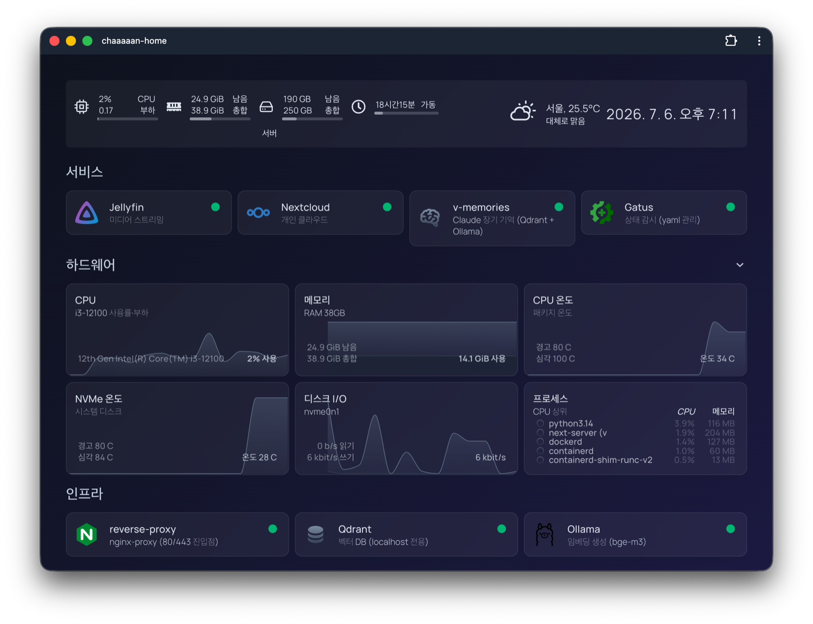 The home server's status dashboard — CPU, memory, temperatures, and disk I/O, plus the status of services like Jellyfin, Nextcloud, v-memories, and Gatus